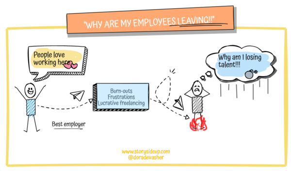 3 People Challenges that every Corporate Leader needs to know